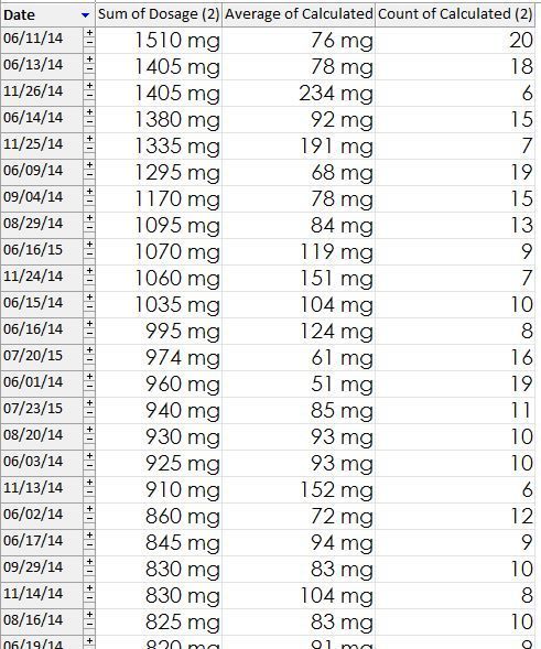 redosing adderall with no sleep