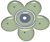 post signature