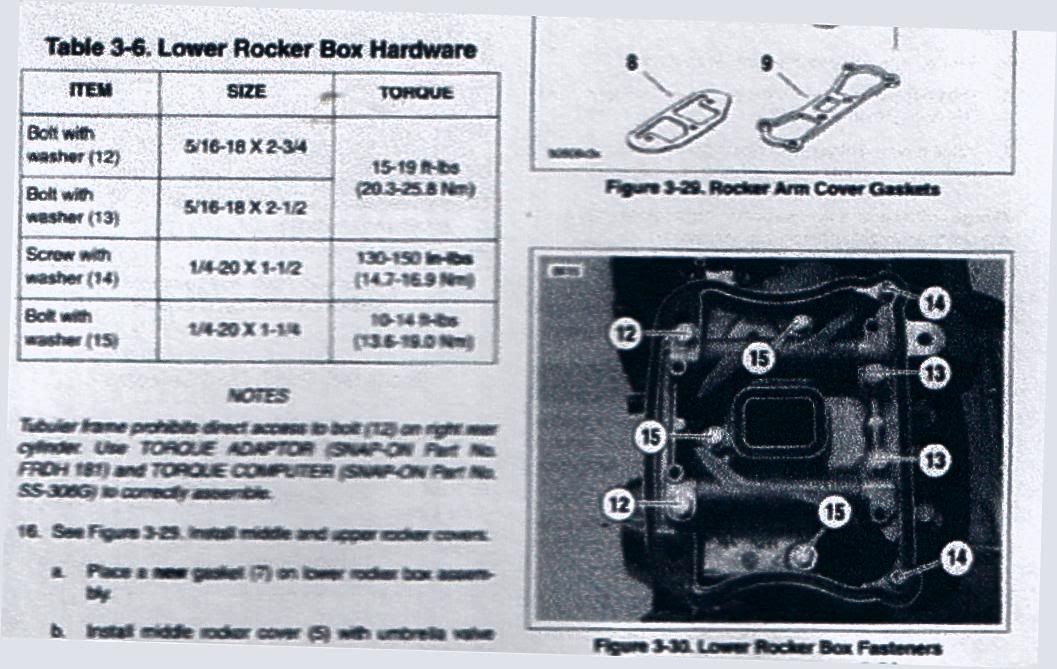 Rocker Box Leak Harley Davidson Forums