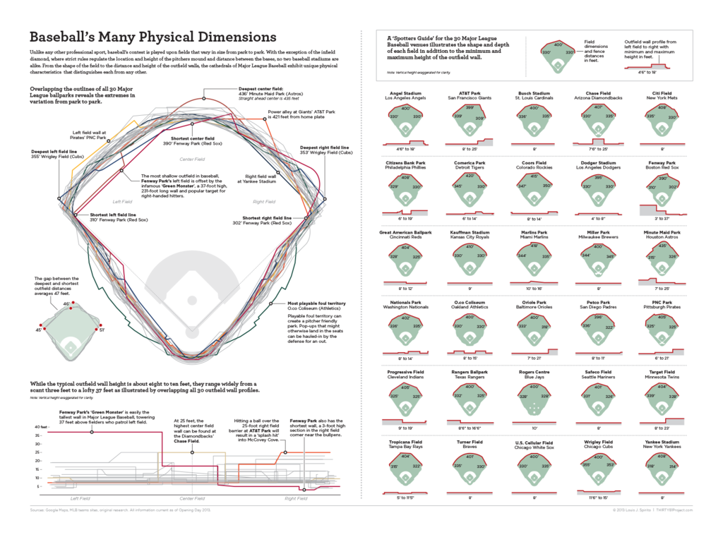 baseballs-many-physical-dimensions_53344