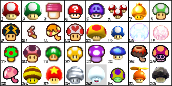 Source: Mario Wiki