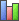 Board Stats