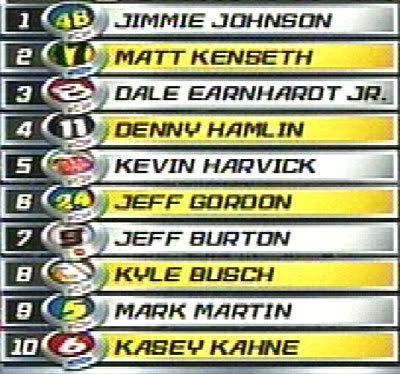 NASCAR Standings NBC