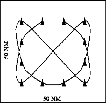 ASW_barrier_search_pattern.gif