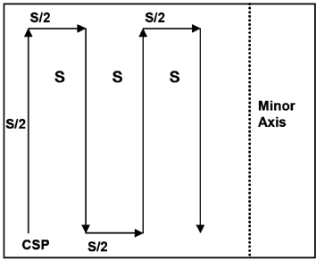 ASW_creepingline_search_pattern.gif