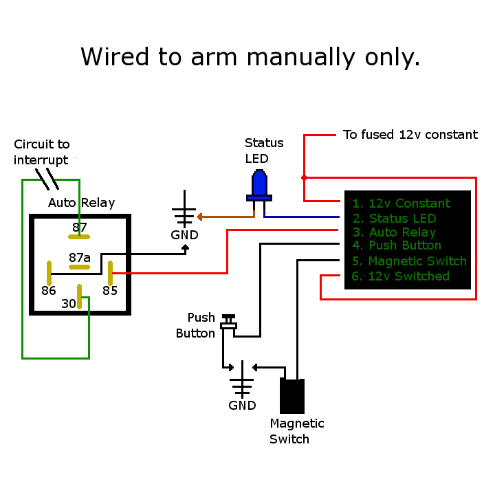 Gremlinmanualwired.png