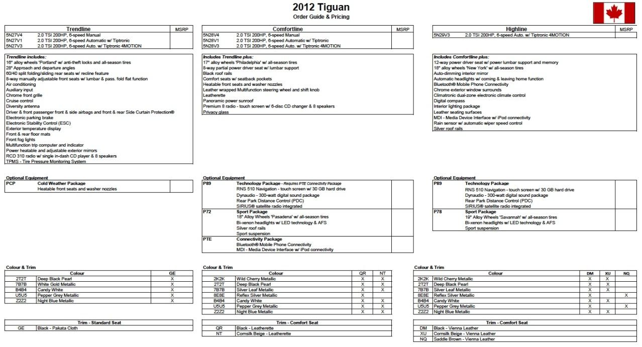 Volkswagen questions and answers - Page 69 - RedFlagDeals.com Forums