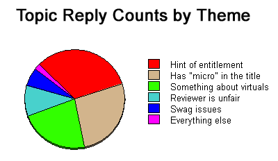 topic_reply_count_by_theme_.gif