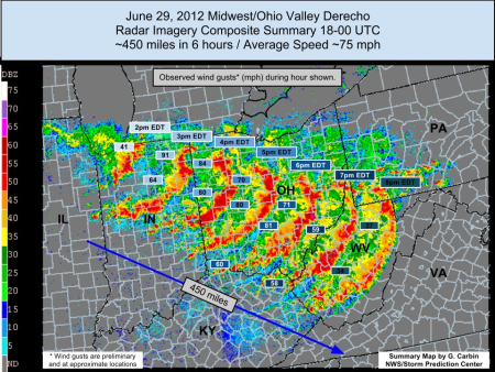 image of Radar showing path of June 29th Derecho