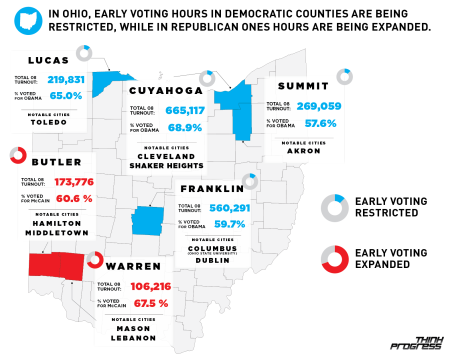 Graphic showing early voting inequality