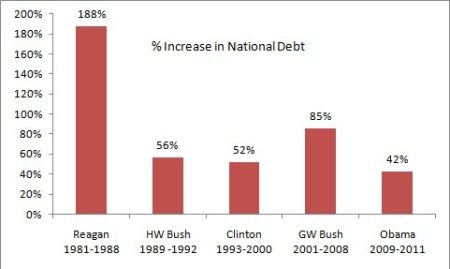 Auto Racing Statistics on Daily Kos  Lies  Damn Lies  And Statistics