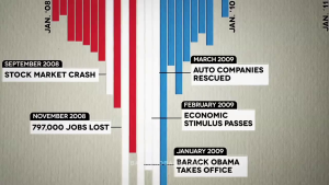 Screencap from Obama election ad 'Reverse'