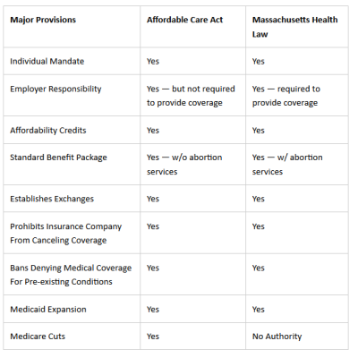 Shows difference between Romneycare and Obamacare
