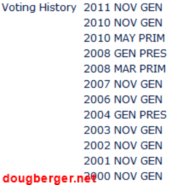image of my voting history