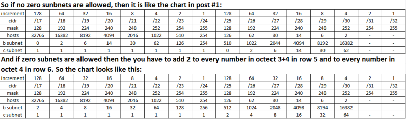 subnet chart