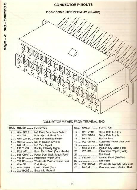 Digital Daytona! - Page 3: 1992 chrysler lebaron wiring diagram at sanghur.org