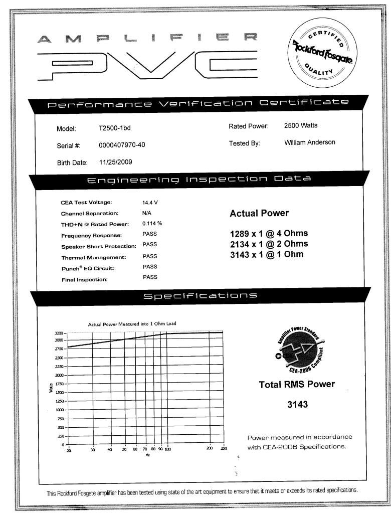 RockfordPowerT2500-1bdCP-RFBC.jpg
