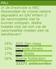 Poll vi.nl