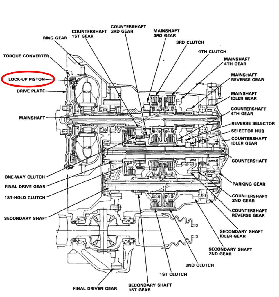 and that when it engages the lock up. it BYPASSES THE TORQUE CONVERTER