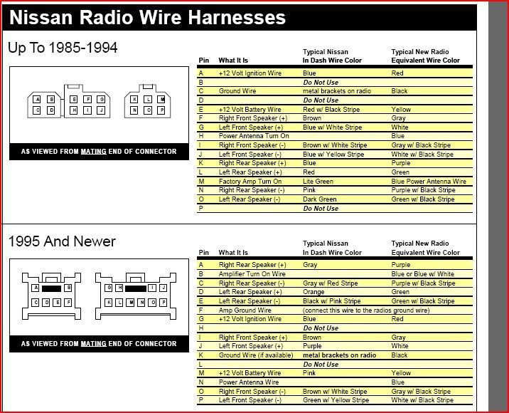 Nissan 240sx radio harness wire codes #7