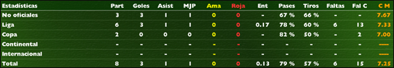estadisticasbdavid.png