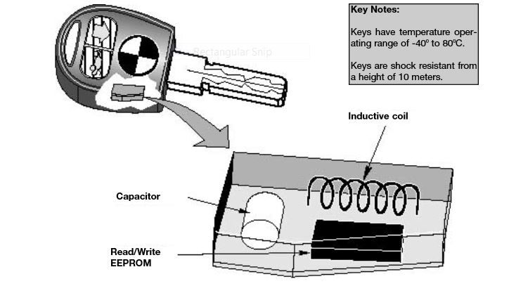 3 SERIES Key REPROGRAMING + Troubleshooting - E46Fanatics