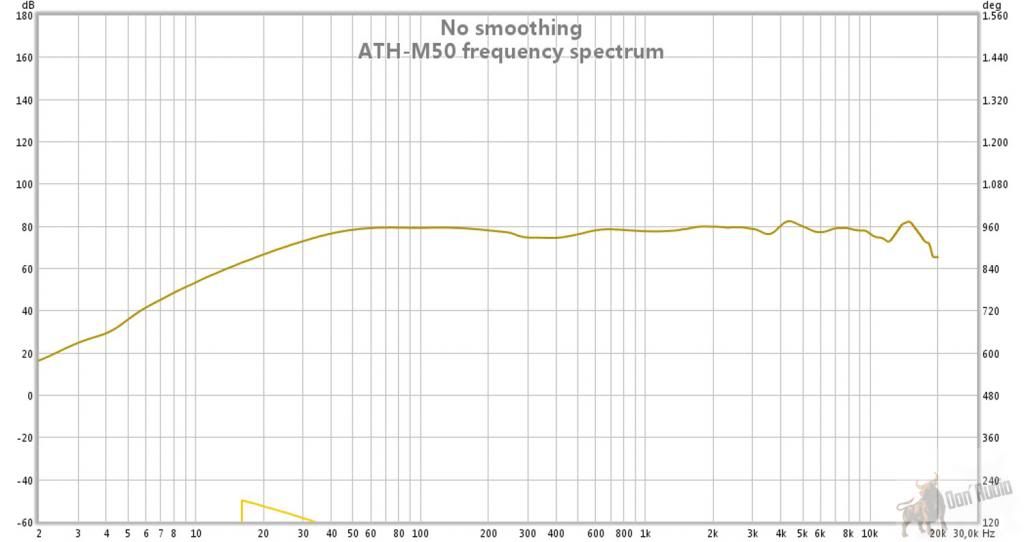 [Image: ath-m50-frequency_graph_zps6736bcde.jpg]