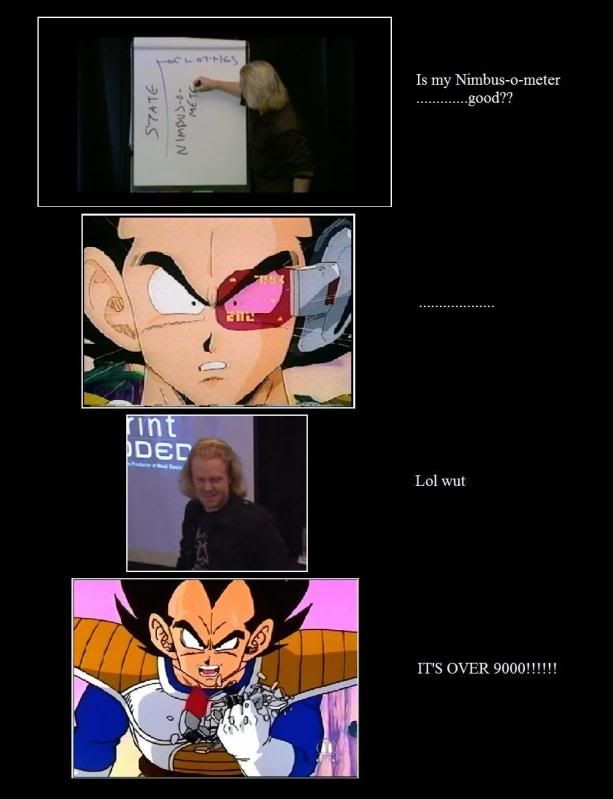 Nimbus o meter