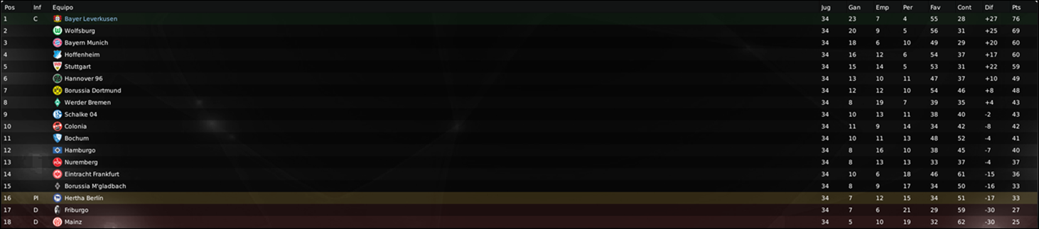 clasificacion34jornada.png?t=1280502600