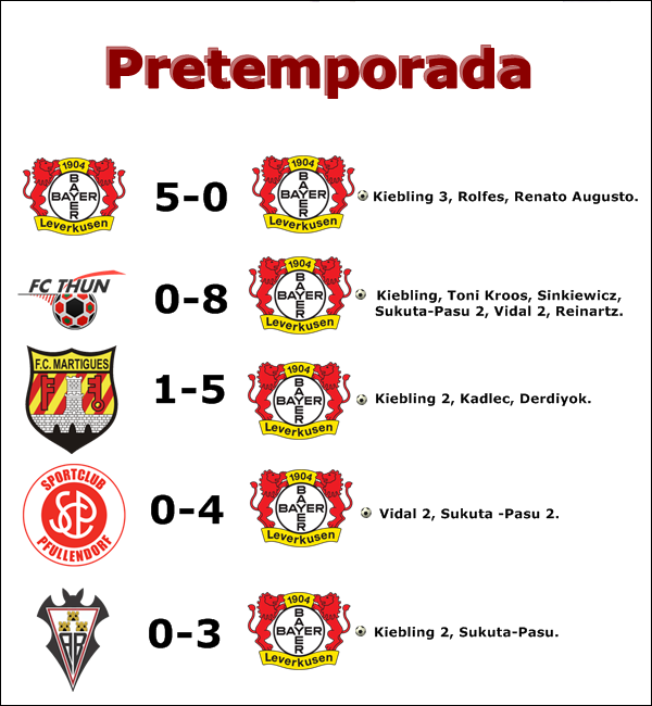 Pretemporada09-10.png?t=1277560451