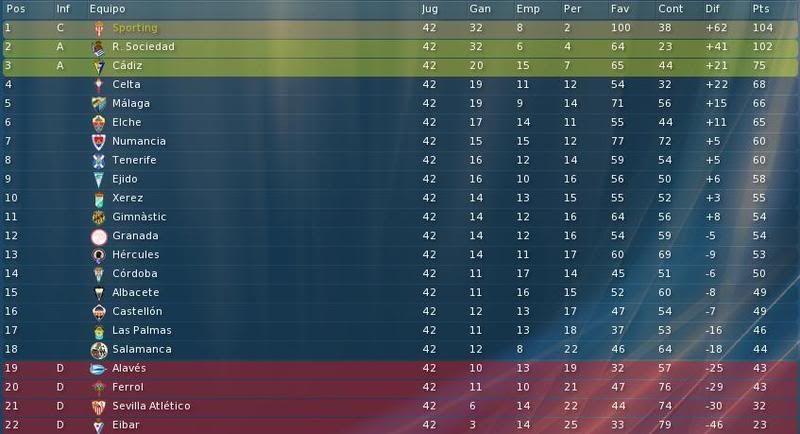 clasificacionfinalBBVA.jpg?t=1217511449