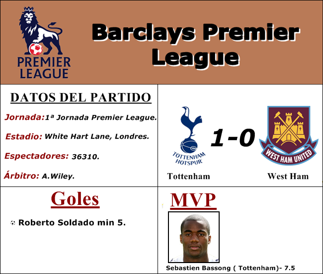 jornada1PremierLeague-1.png?t=1274186725