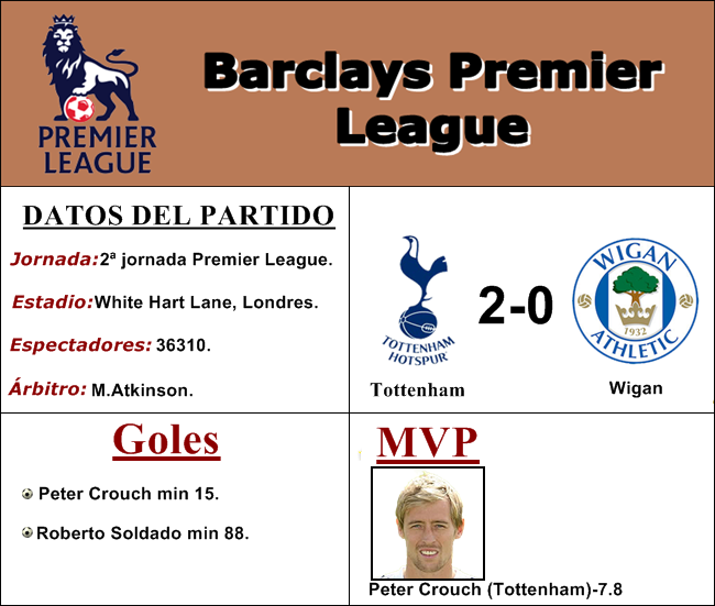 jornada2PremierLeague.png?t=1274200030