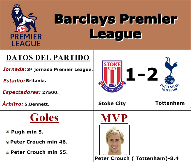 jornada3PremierLeague.png?t=1274271534