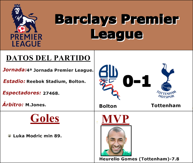 jornada4PremierLeague.png?t=1274442289