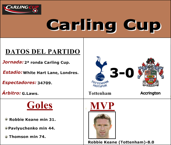 partido2rondaCarlingCup.png?t=1274347096