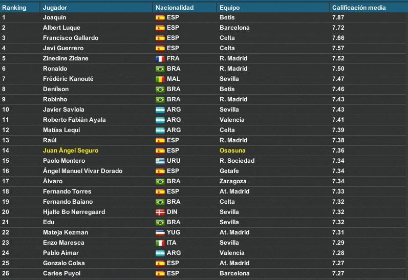 calificacionjugadores38.jpg