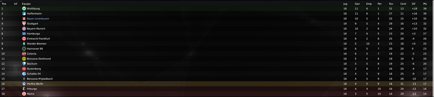 clasificacion18jornada.png?t=1279112047