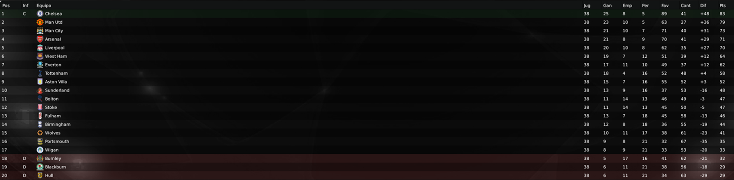 clasificacionfinal-1.png?t=1274891105