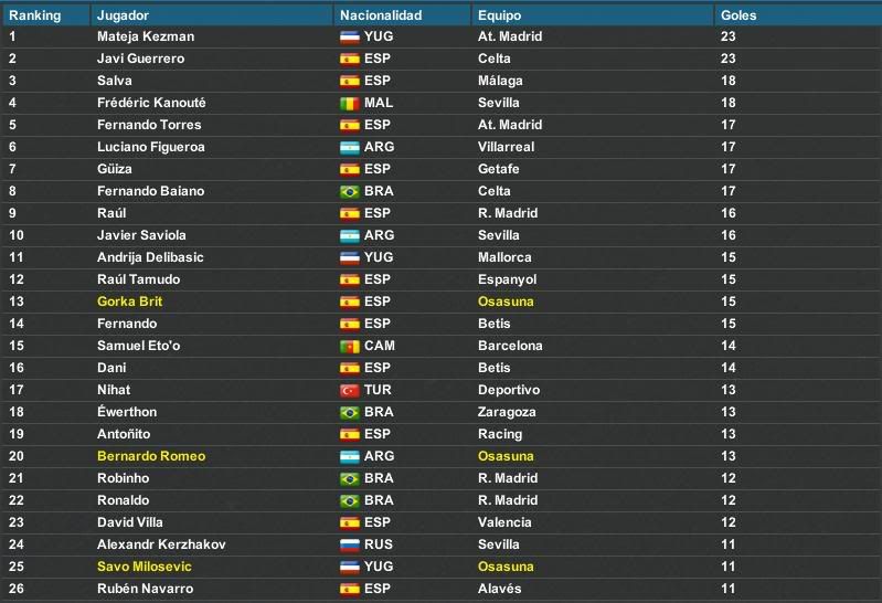 goleadoresjornada38.jpg