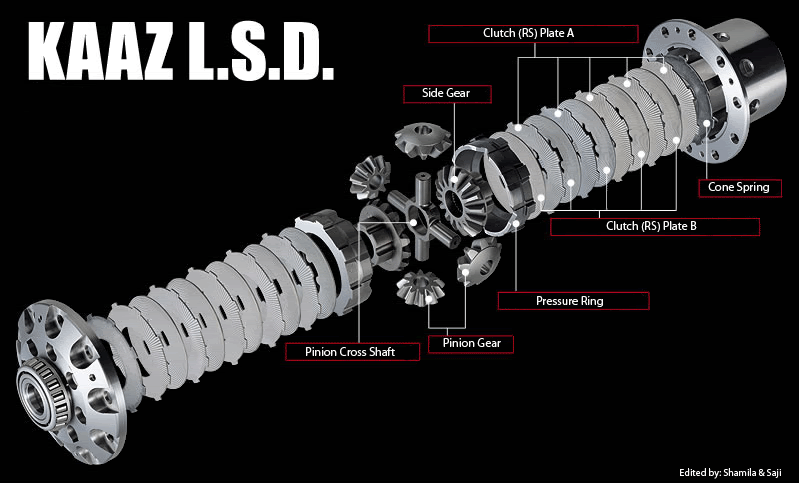 Tech: LSD fuction - NASIOC