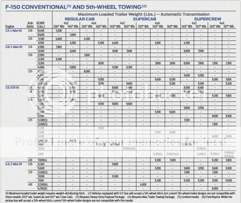 1995 Ford f150 towing capacity chart #3