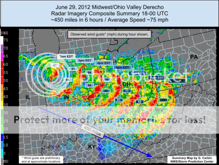 image of Radar showing path of June 29th Derecho
