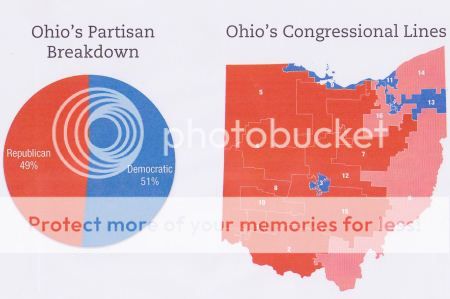 image showing graph of Ohio partisan break down and congressional districts