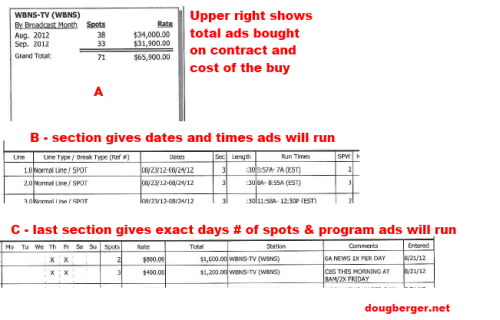 image of the FCC form sections in detail