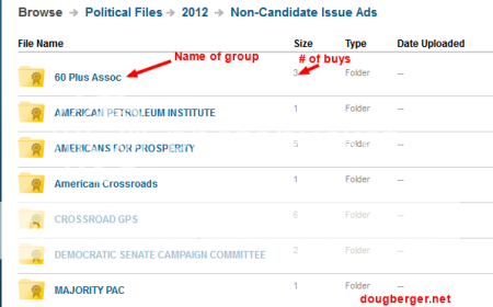 image of FCC political ad group list