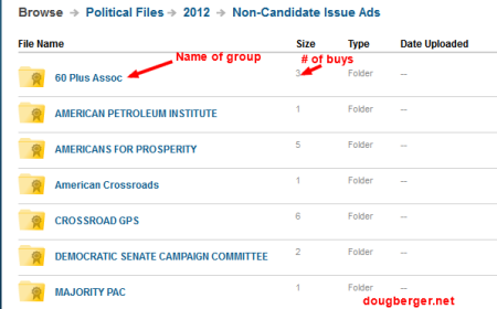 image of FCC political ad group list