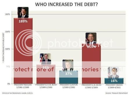 image of wrong deficit chart