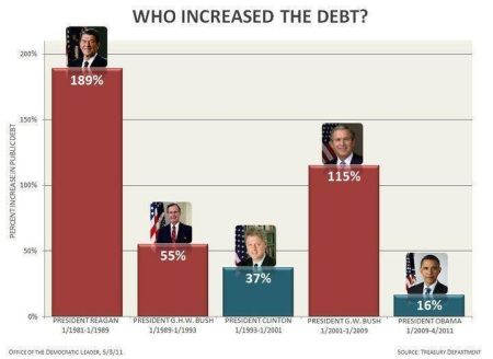 image of wrong deficit chart