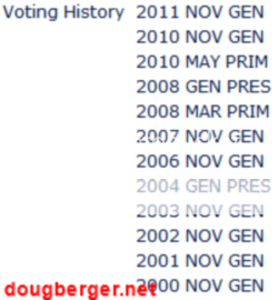 image of my voting history